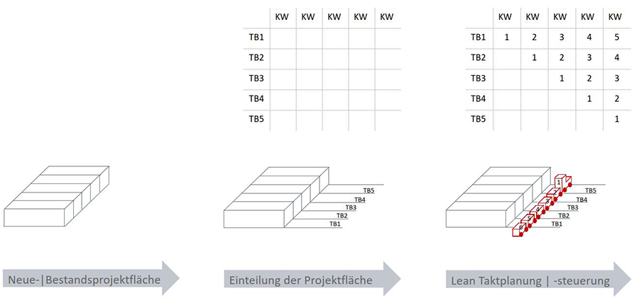 Lean Management